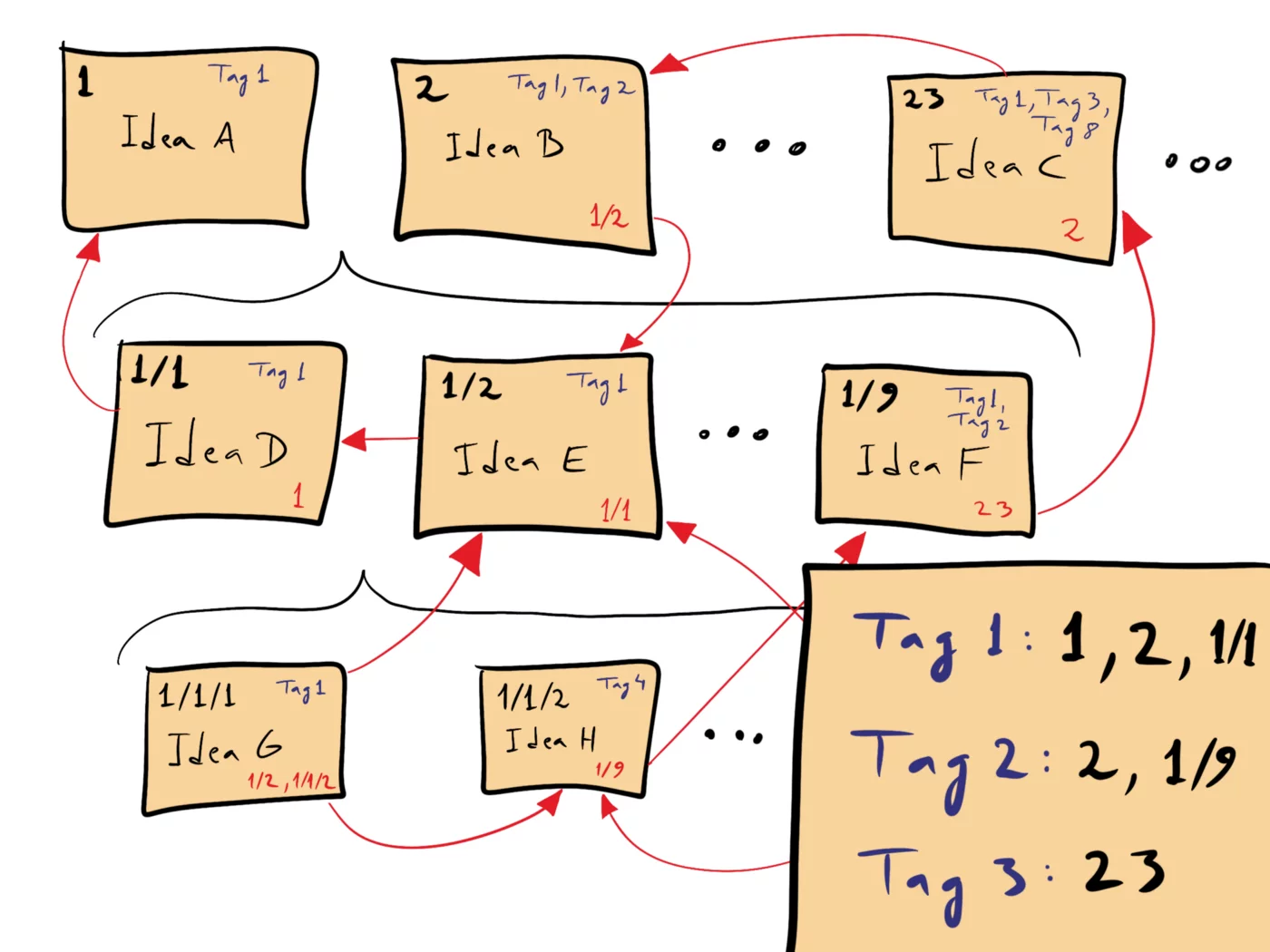 The Zettelkasten Method: A Comprehensive Guide to Organizing Information